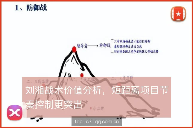 刘湘战术价值分析,短距离项目节奏控制更突出 刘湘战术价值分析,短距离项目节奏控制更突出